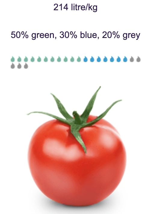 トマトの場合