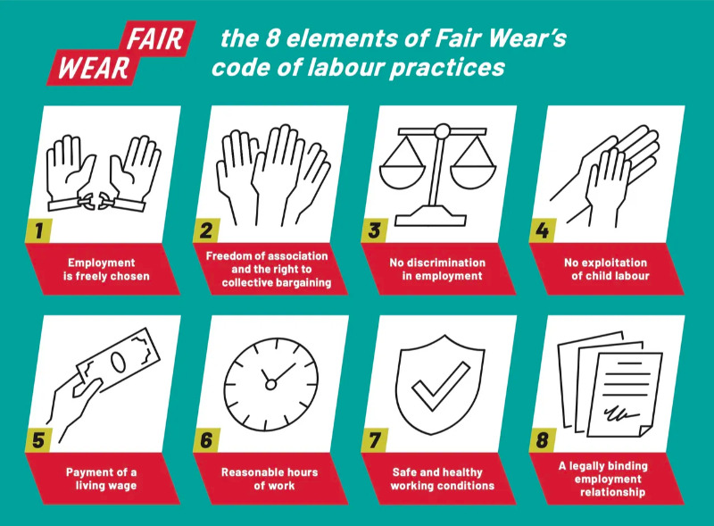 「Fair Wear Foundation」から知るアパレル産業で働く人たちの人権問題