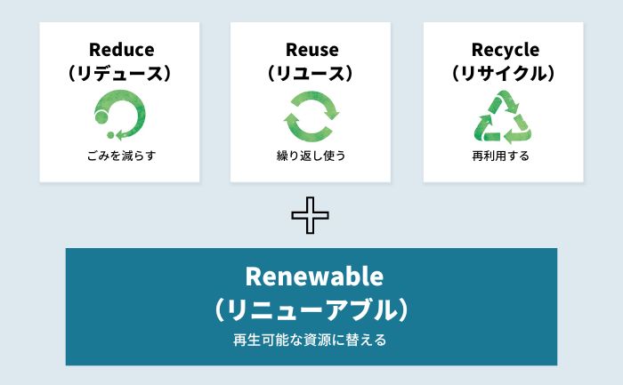 プラスチック資源循環促進法をわかりやすく解説！企業の対応や罰則、今後の流れについても