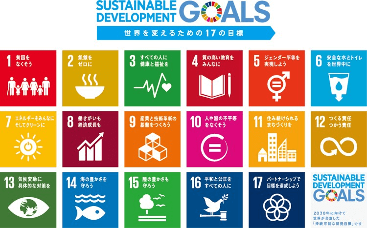 SDGsとの関連性