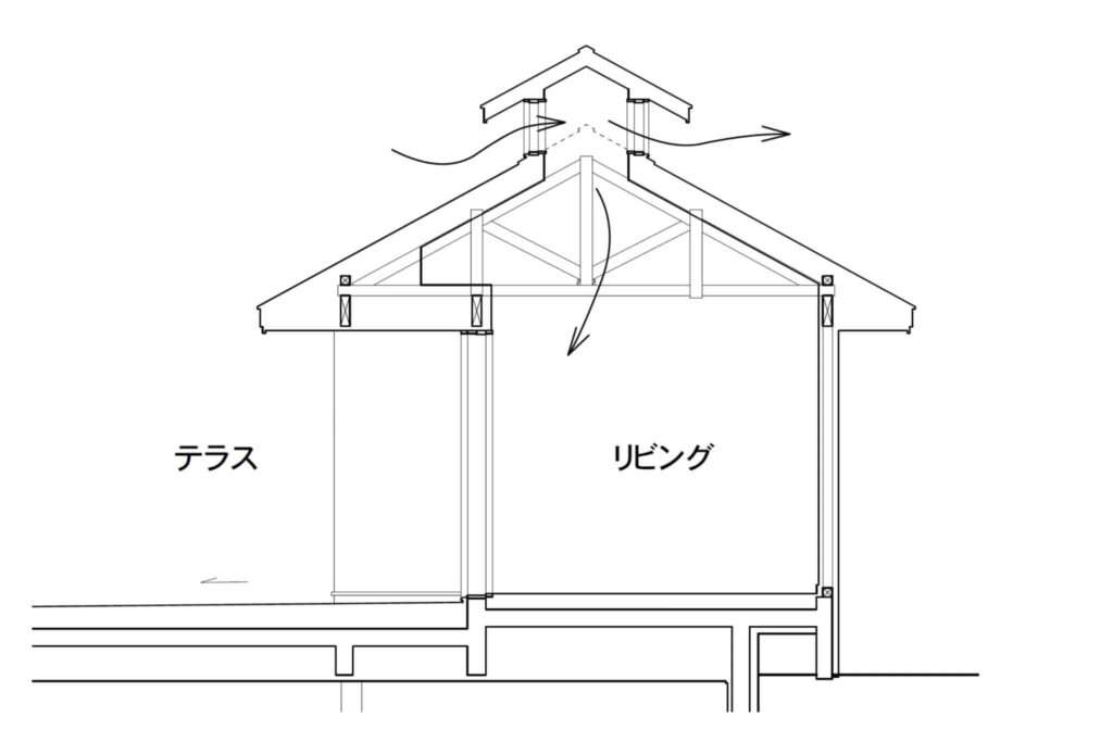 風楼（ふうろう）